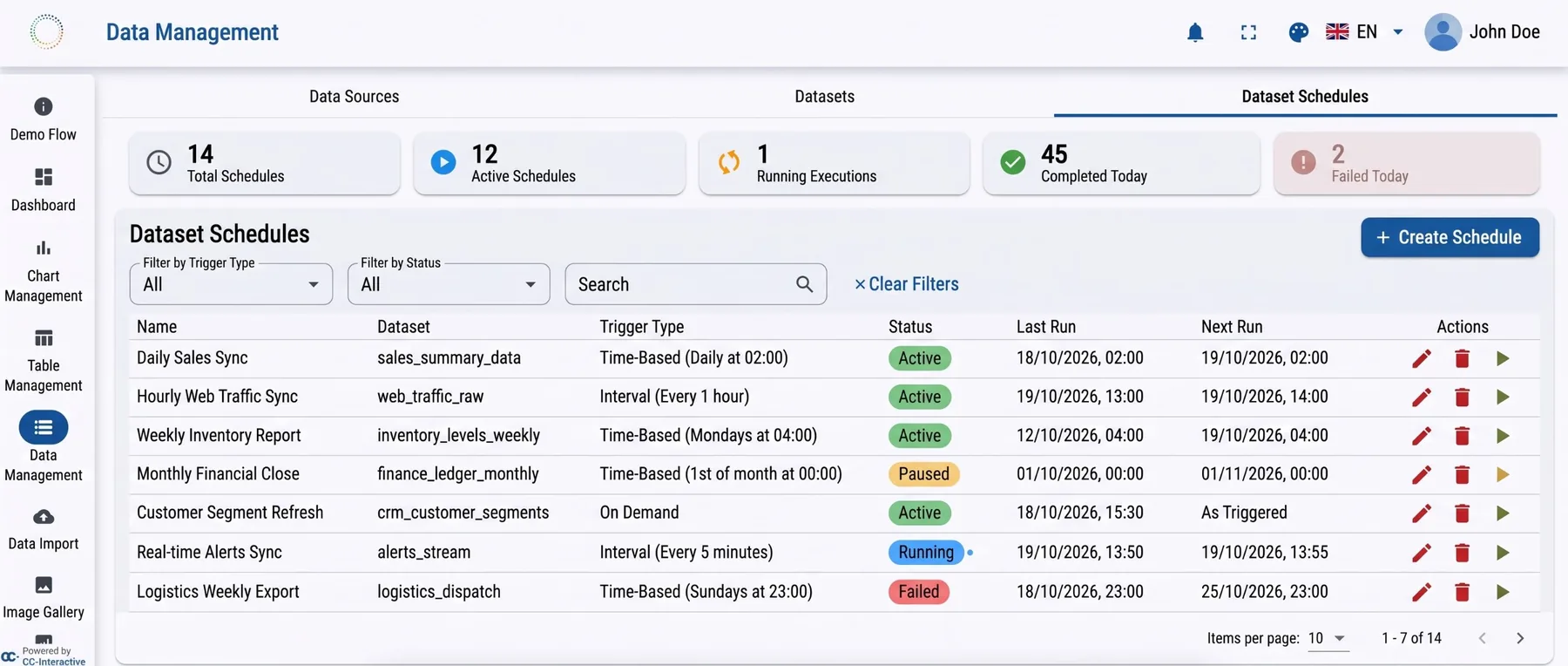 SmartBoard Data Management with dataset schedules, status and next run